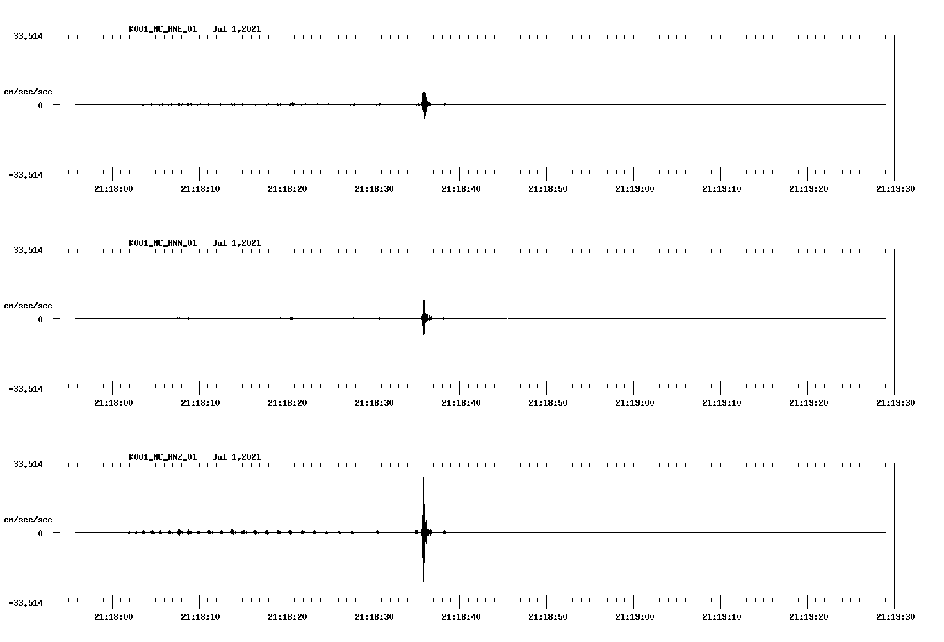 NetQuakes seismogram