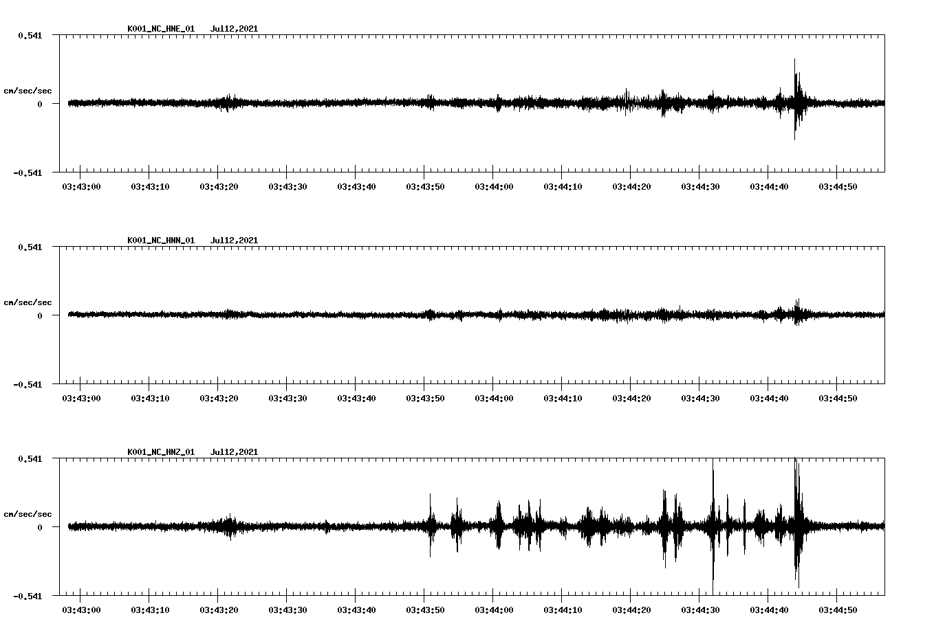 NetQuakes seismogram