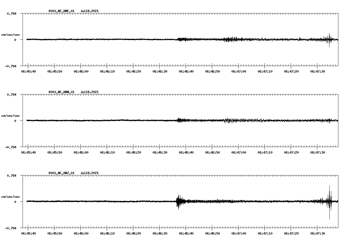 NetQuakes seismogram