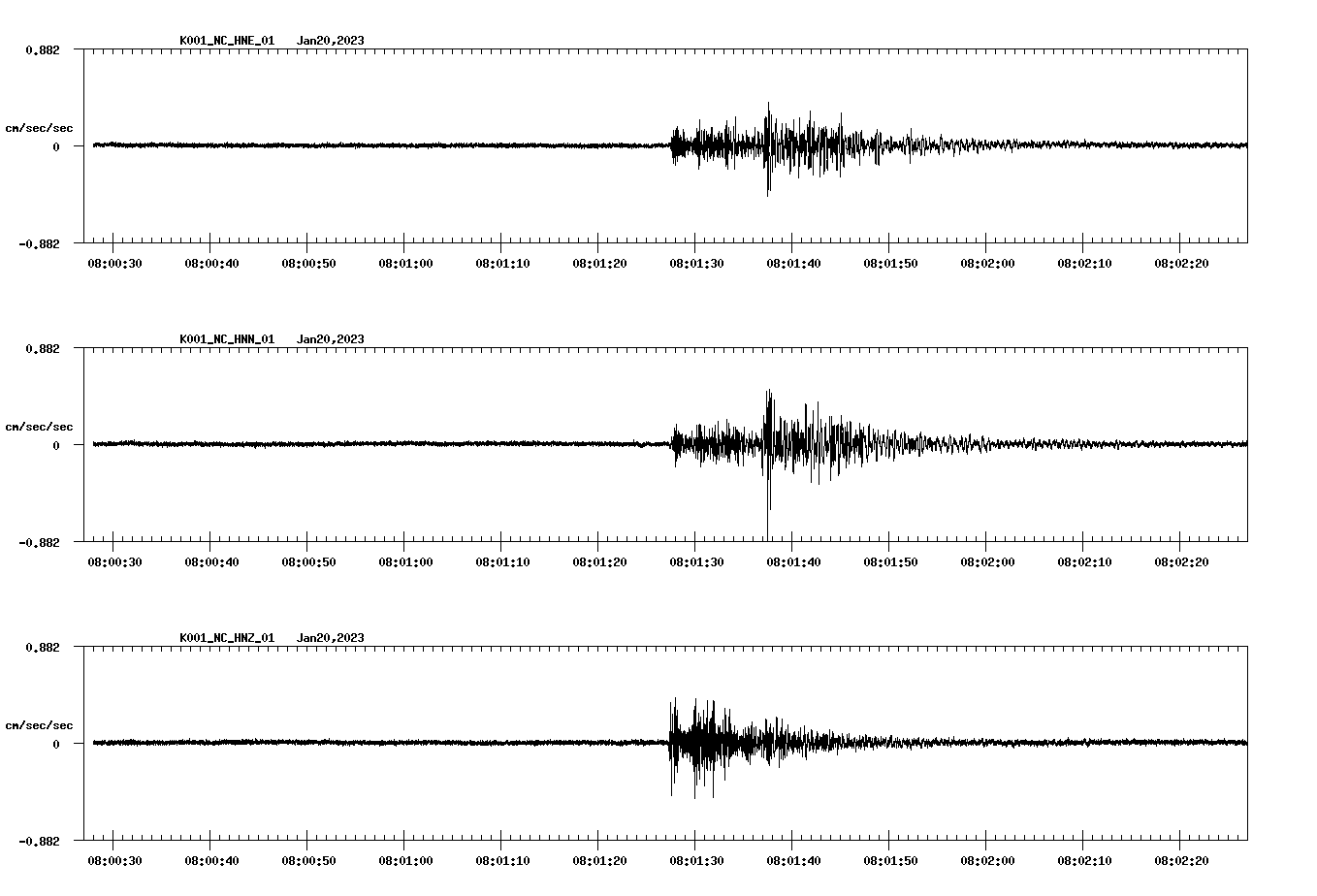 NetQuakes seismogram