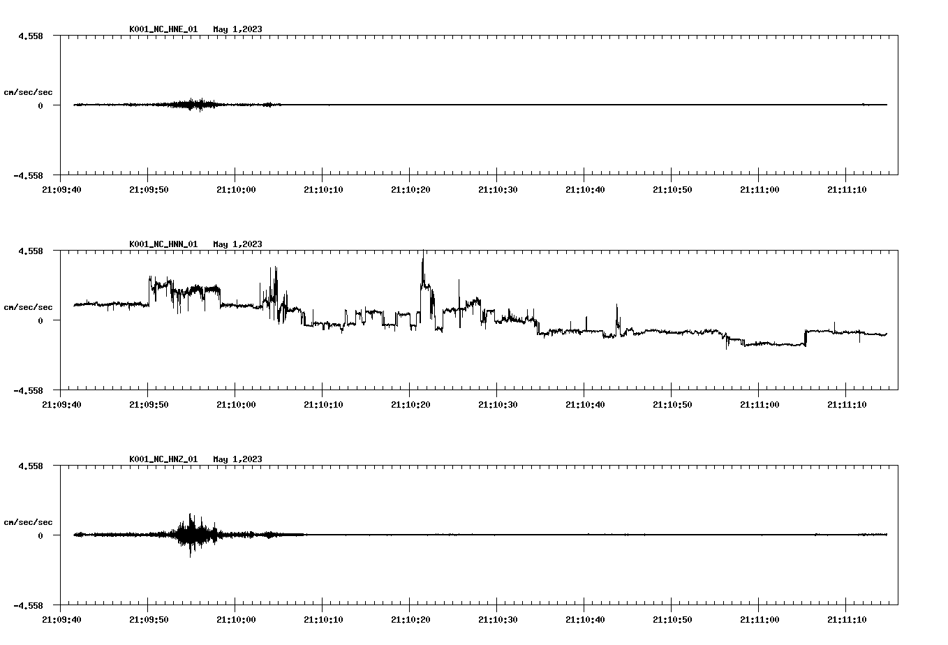 NetQuakes seismogram