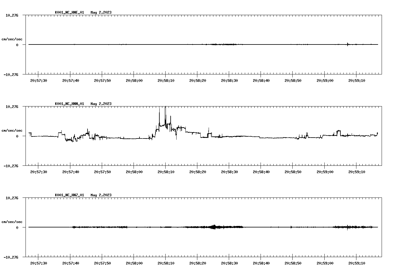 NetQuakes seismogram