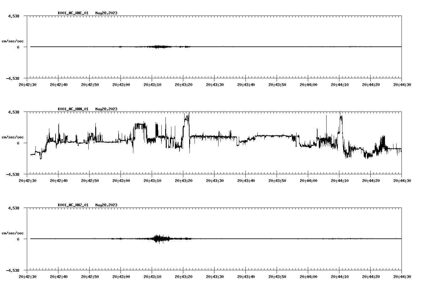 NetQuakes seismogram
