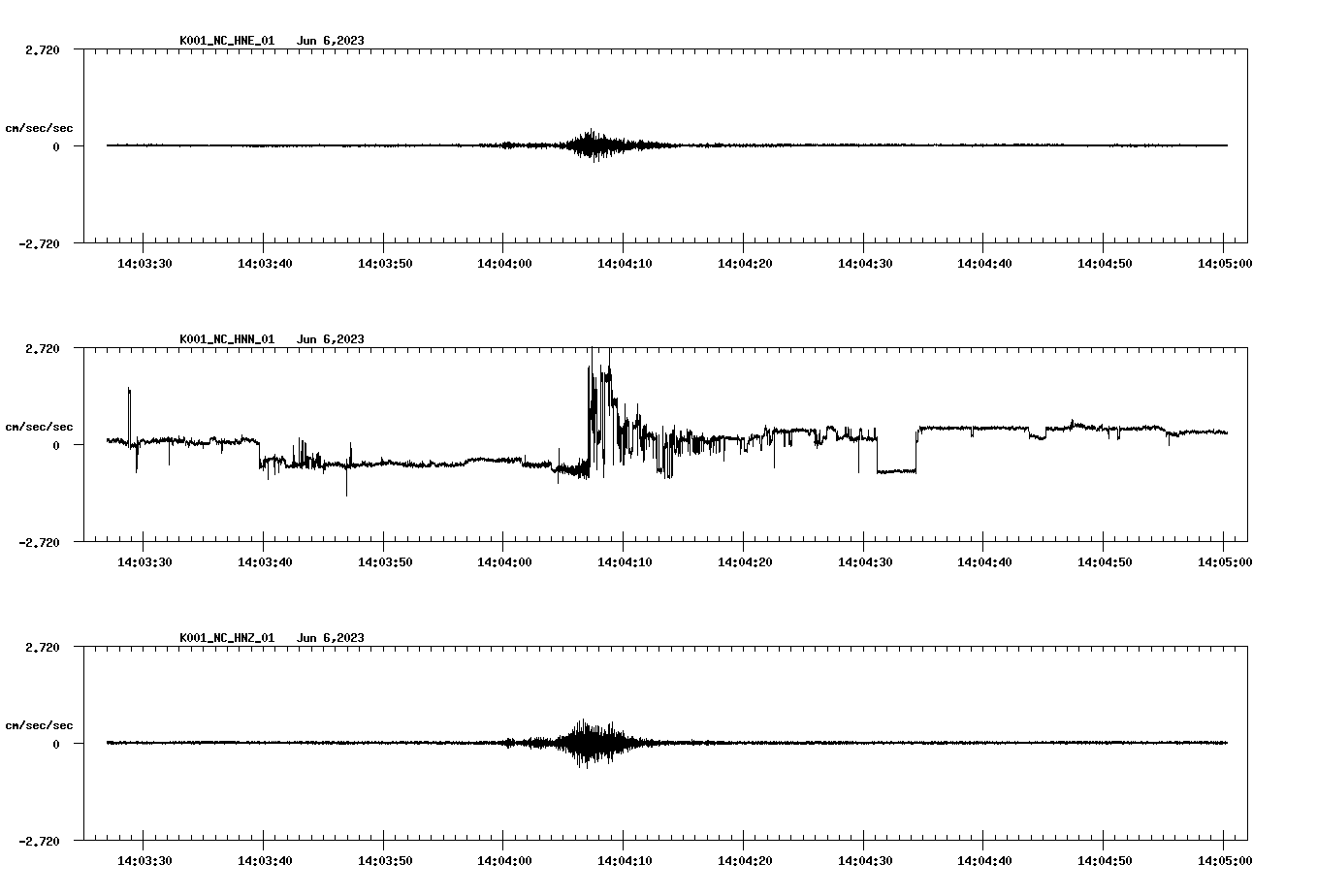 NetQuakes seismogram