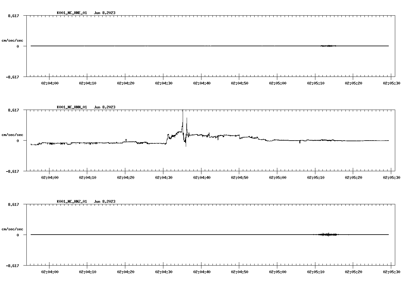 NetQuakes seismogram