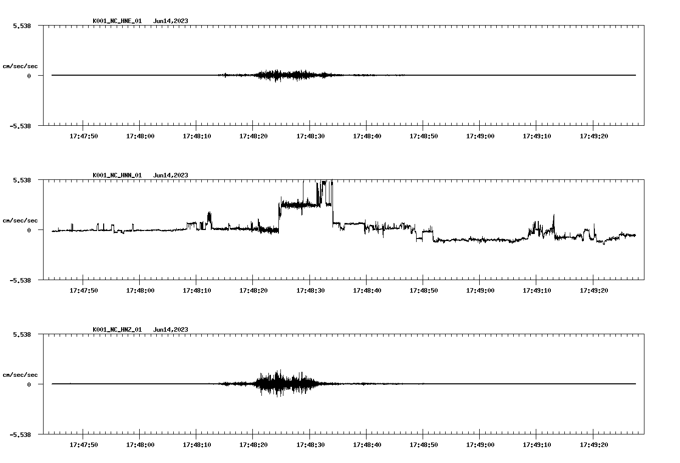 NetQuakes seismogram