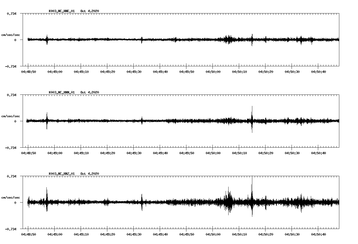NetQuakes seismogram