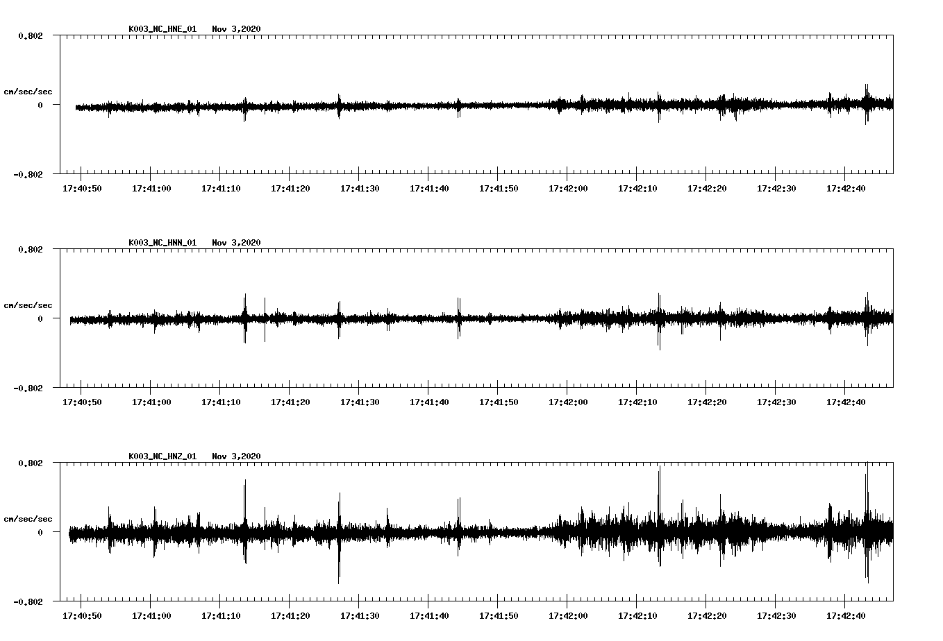 NetQuakes seismogram