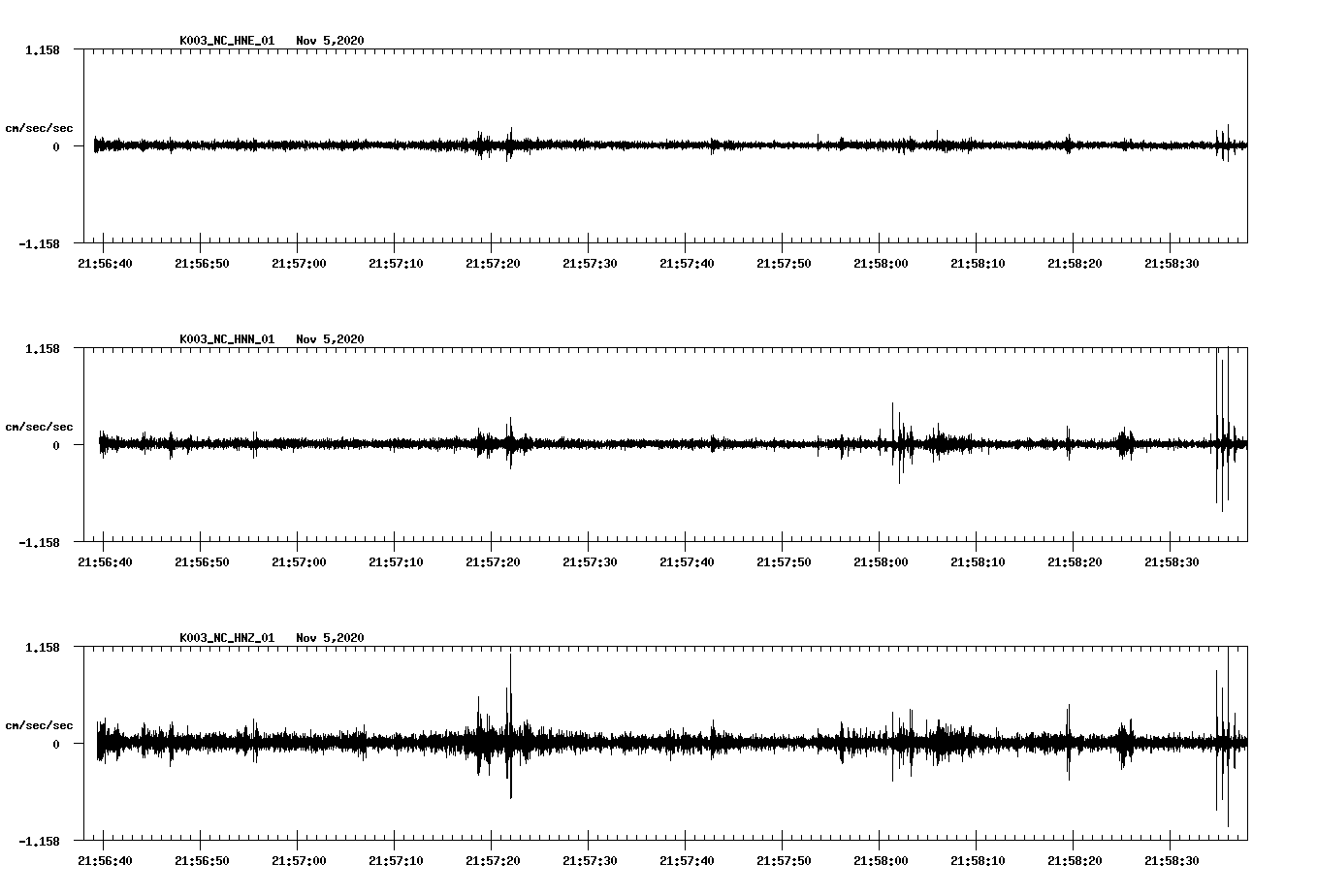 NetQuakes seismogram