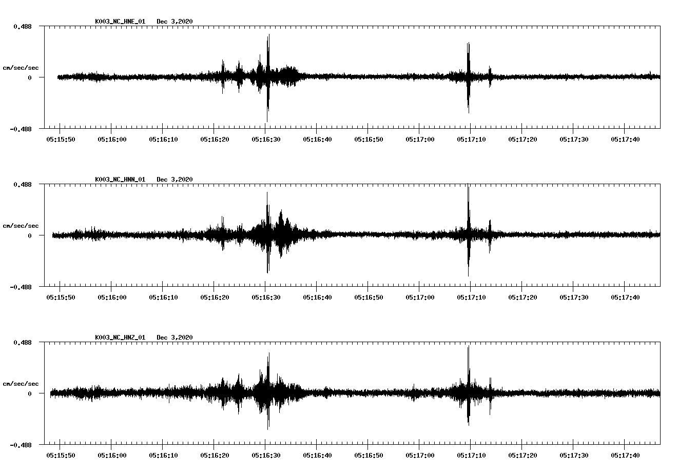 NetQuakes seismogram