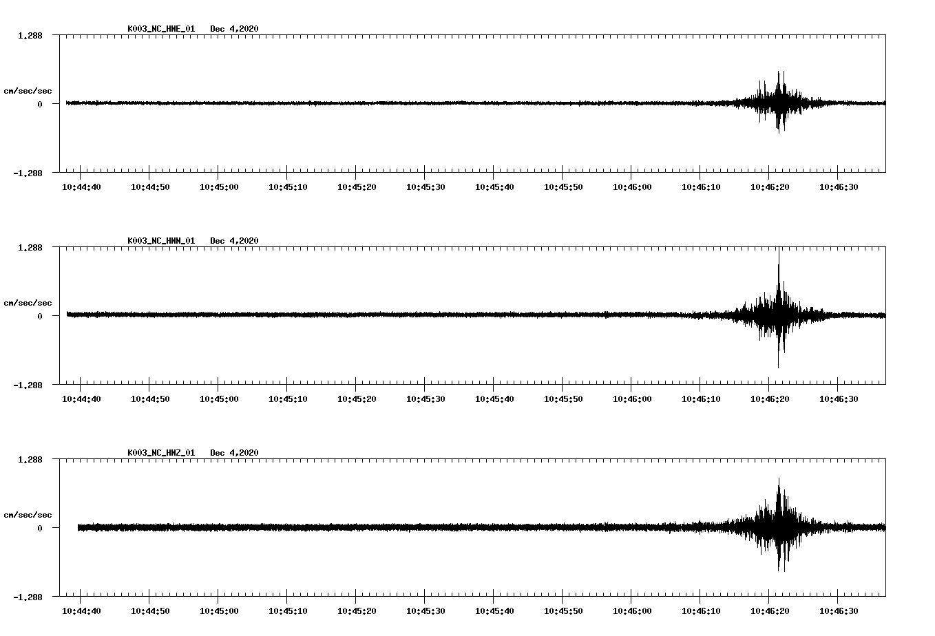 NetQuakes seismogram