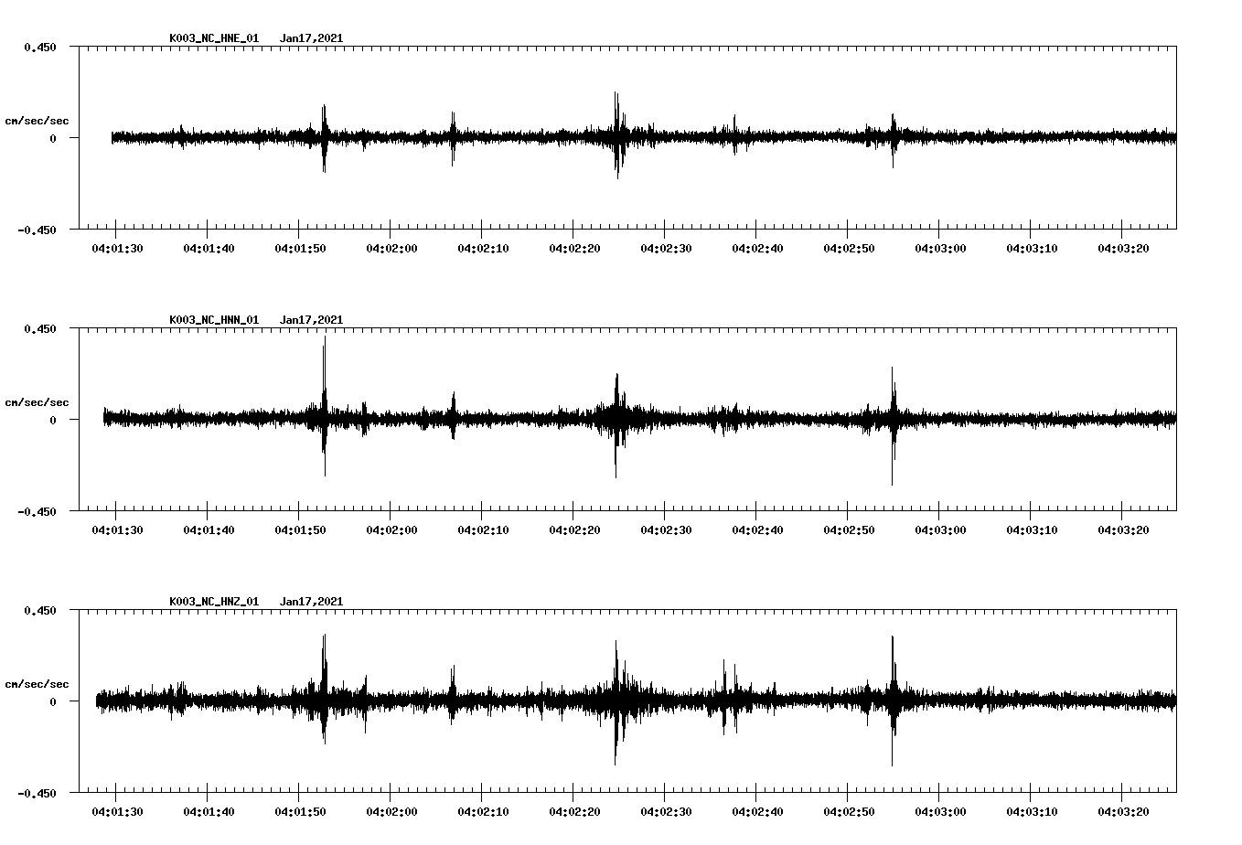 NetQuakes seismogram