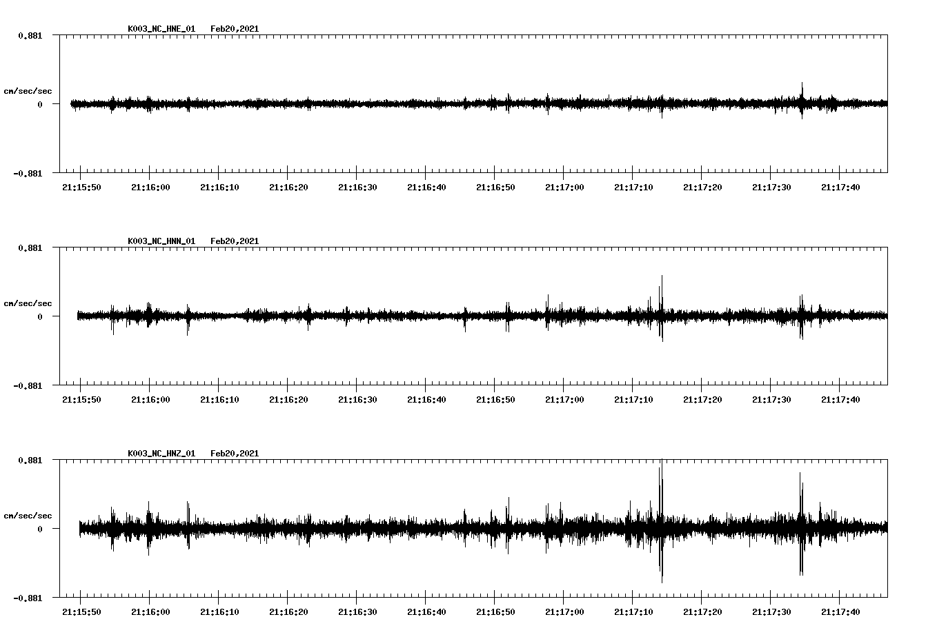 NetQuakes seismogram
