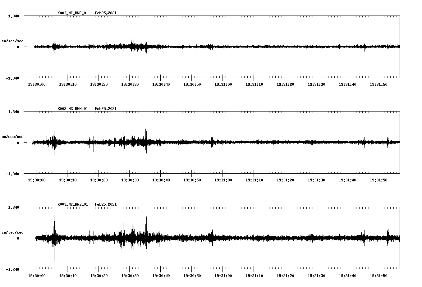 NetQuakes seismogram