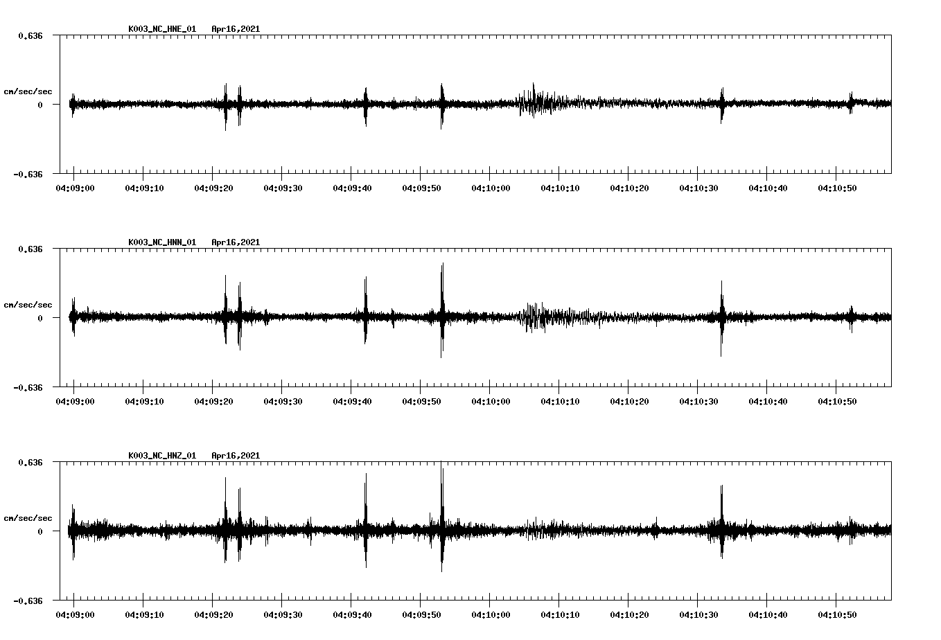 NetQuakes seismogram