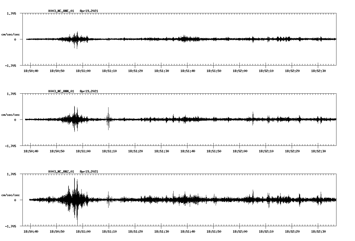 NetQuakes seismogram