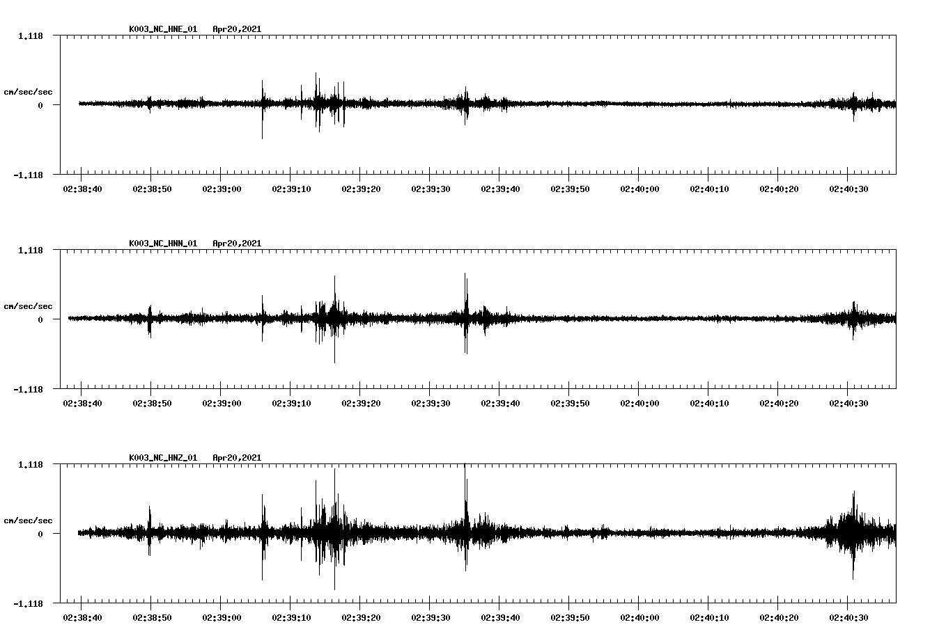 NetQuakes seismogram