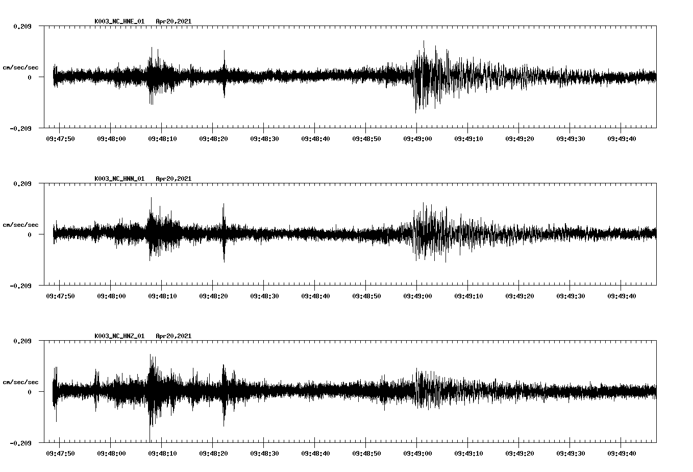 NetQuakes seismogram