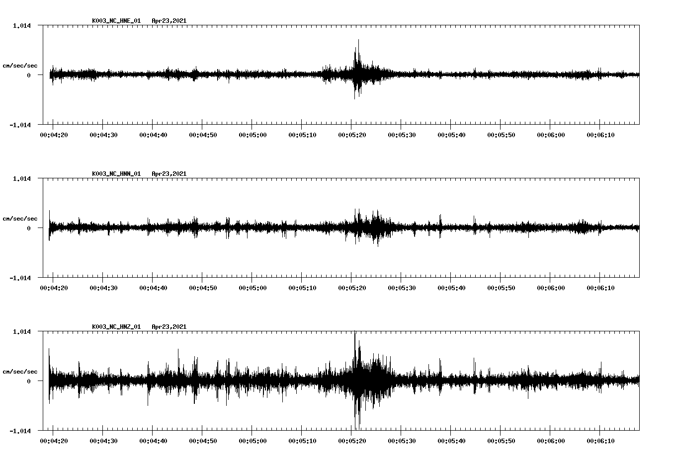 NetQuakes seismogram