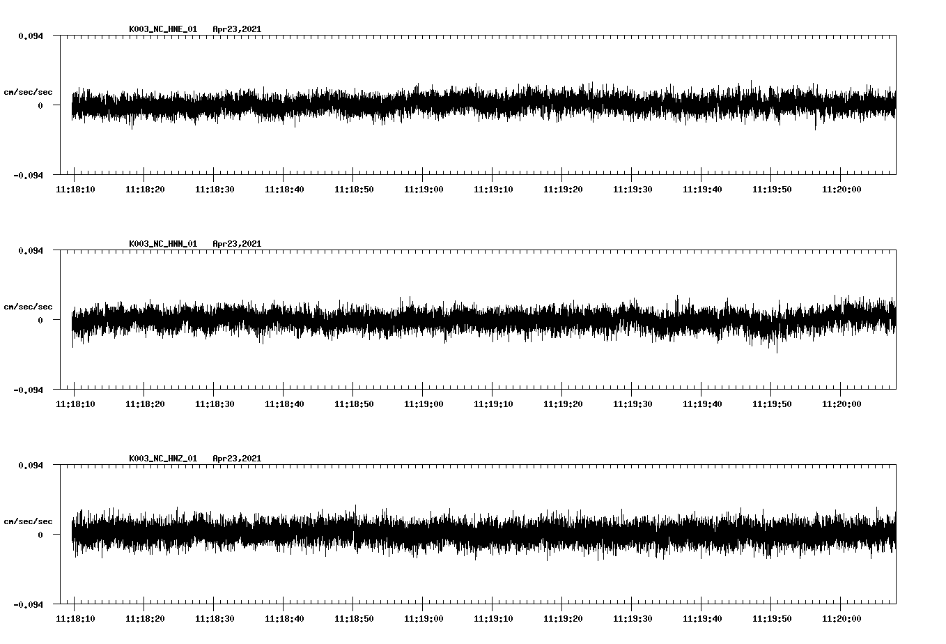 NetQuakes seismogram