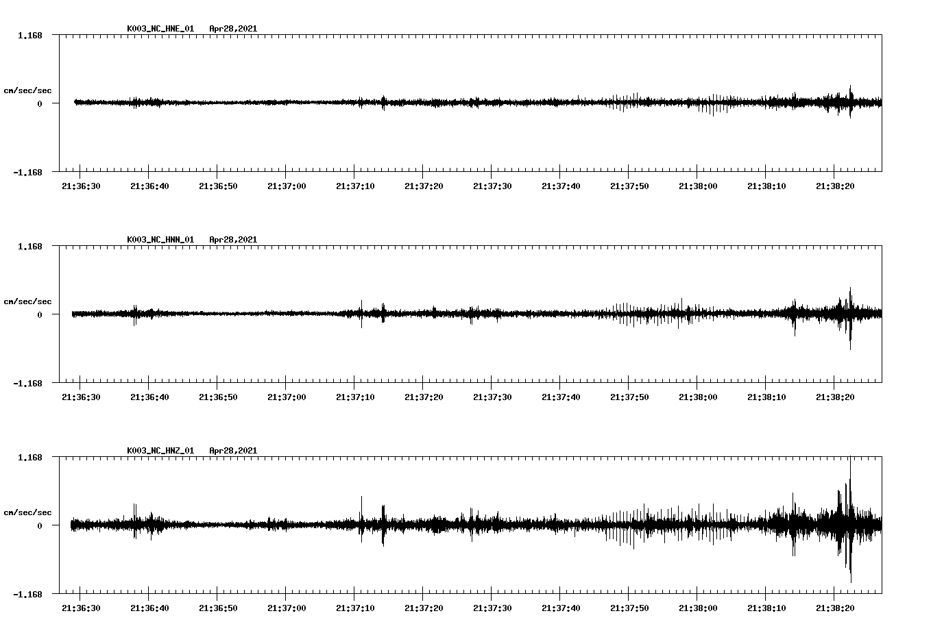 NetQuakes seismogram