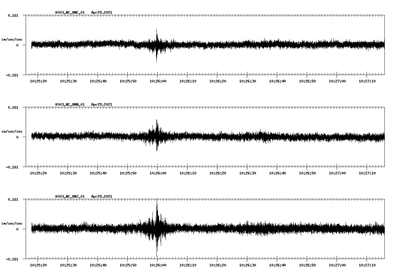 NetQuakes seismogram