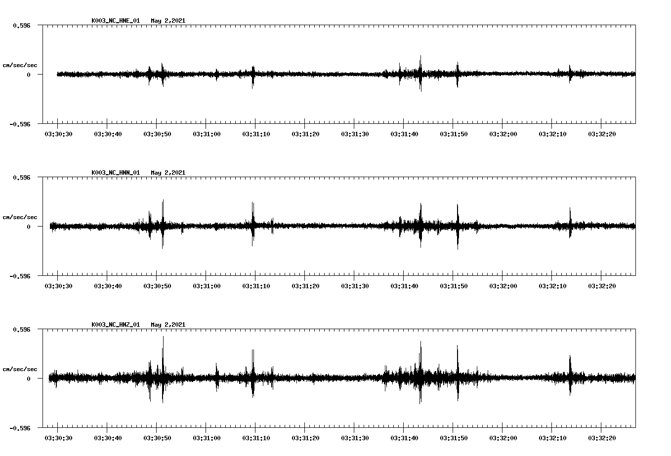 NetQuakes seismogram