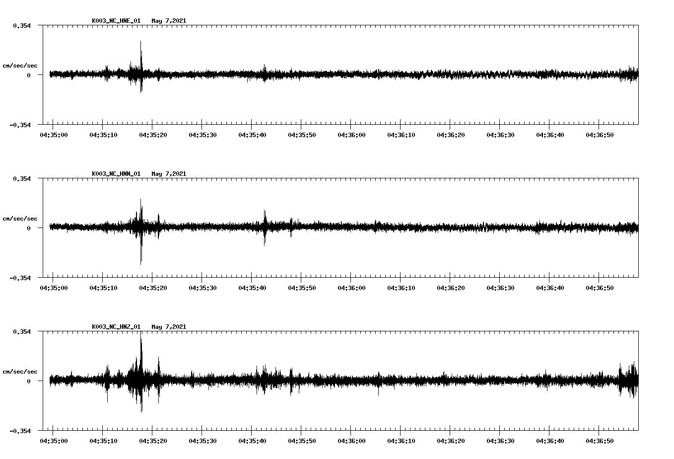 NetQuakes seismogram