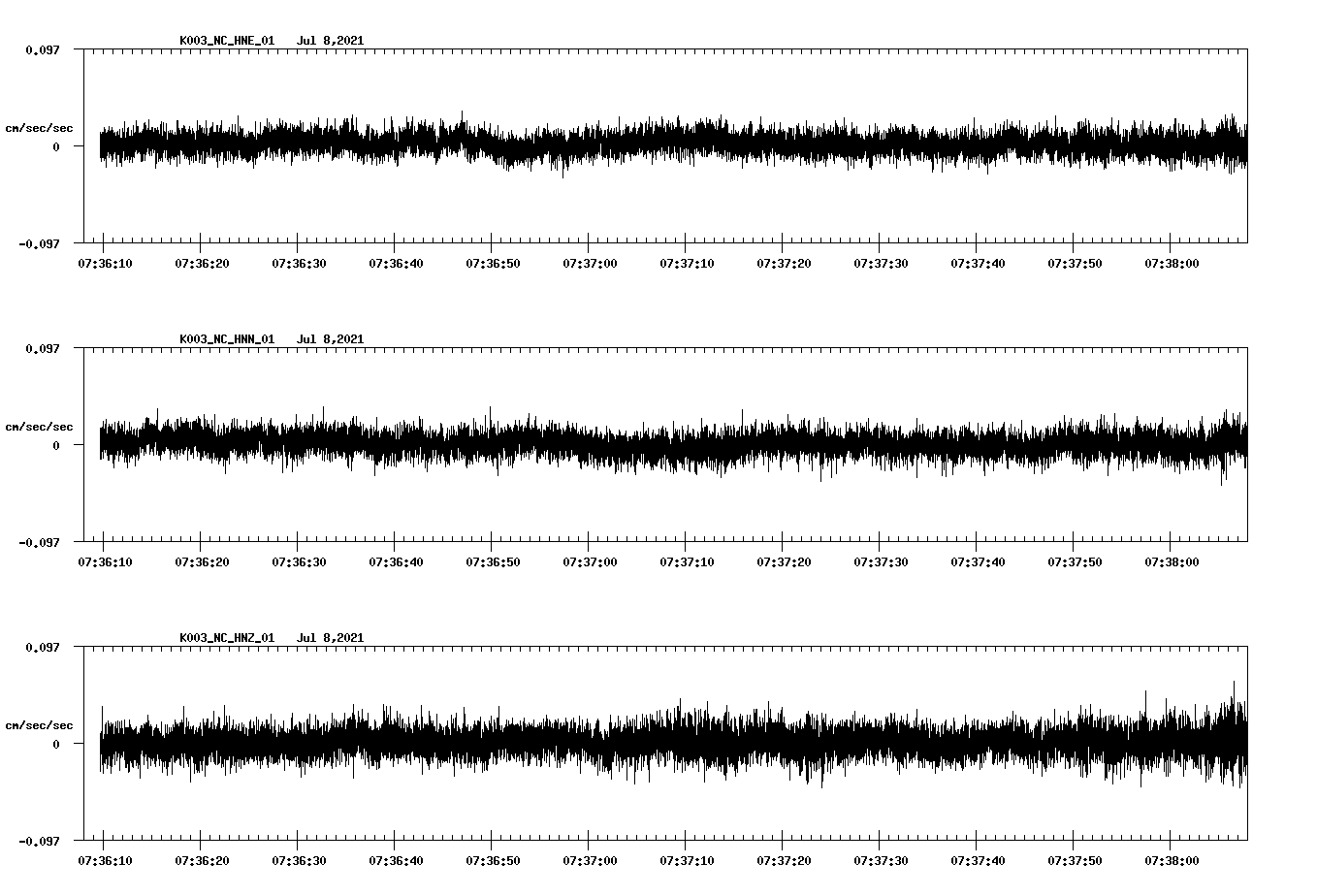 NetQuakes seismogram