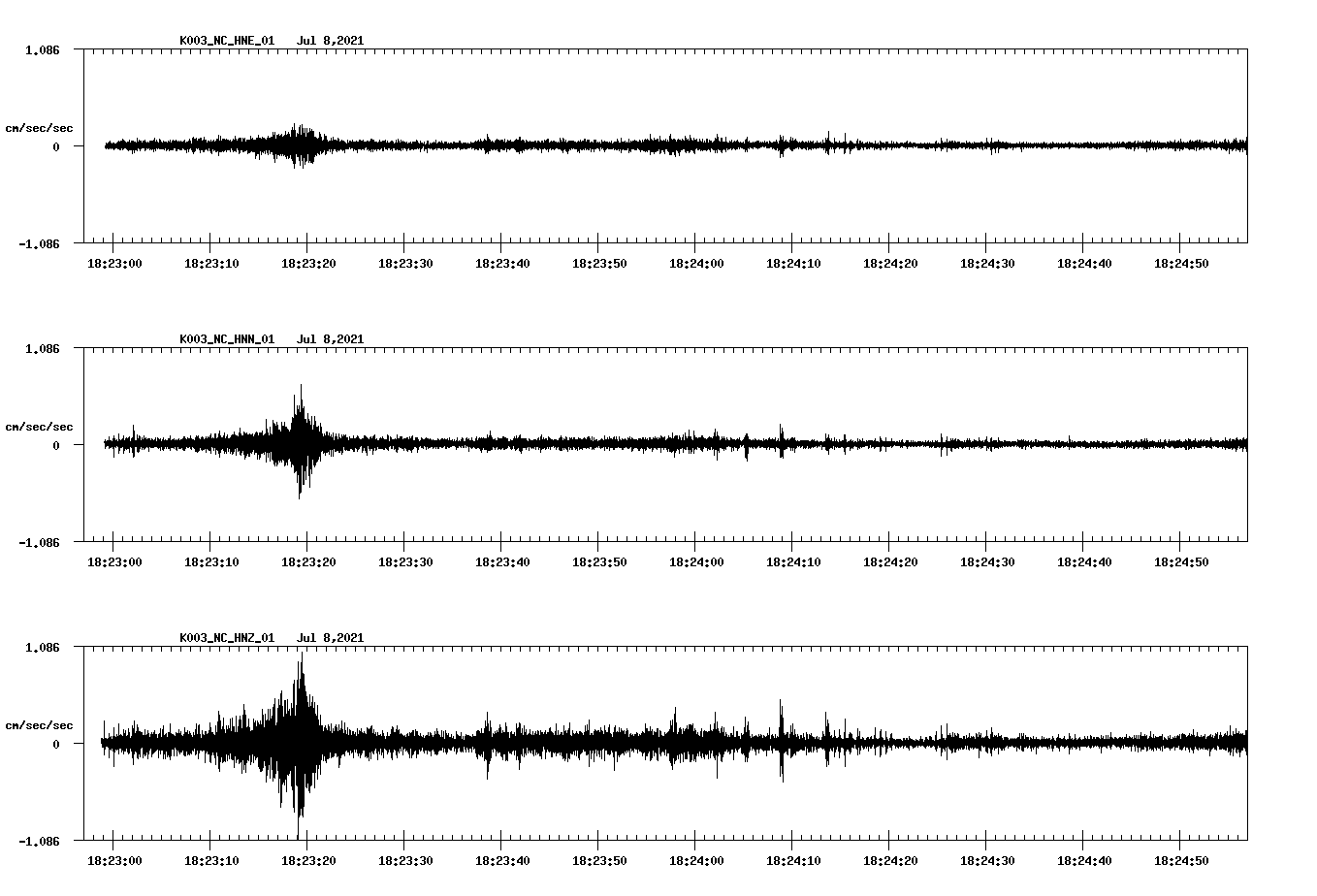 NetQuakes seismogram