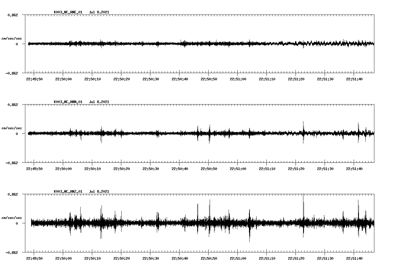 NetQuakes seismogram