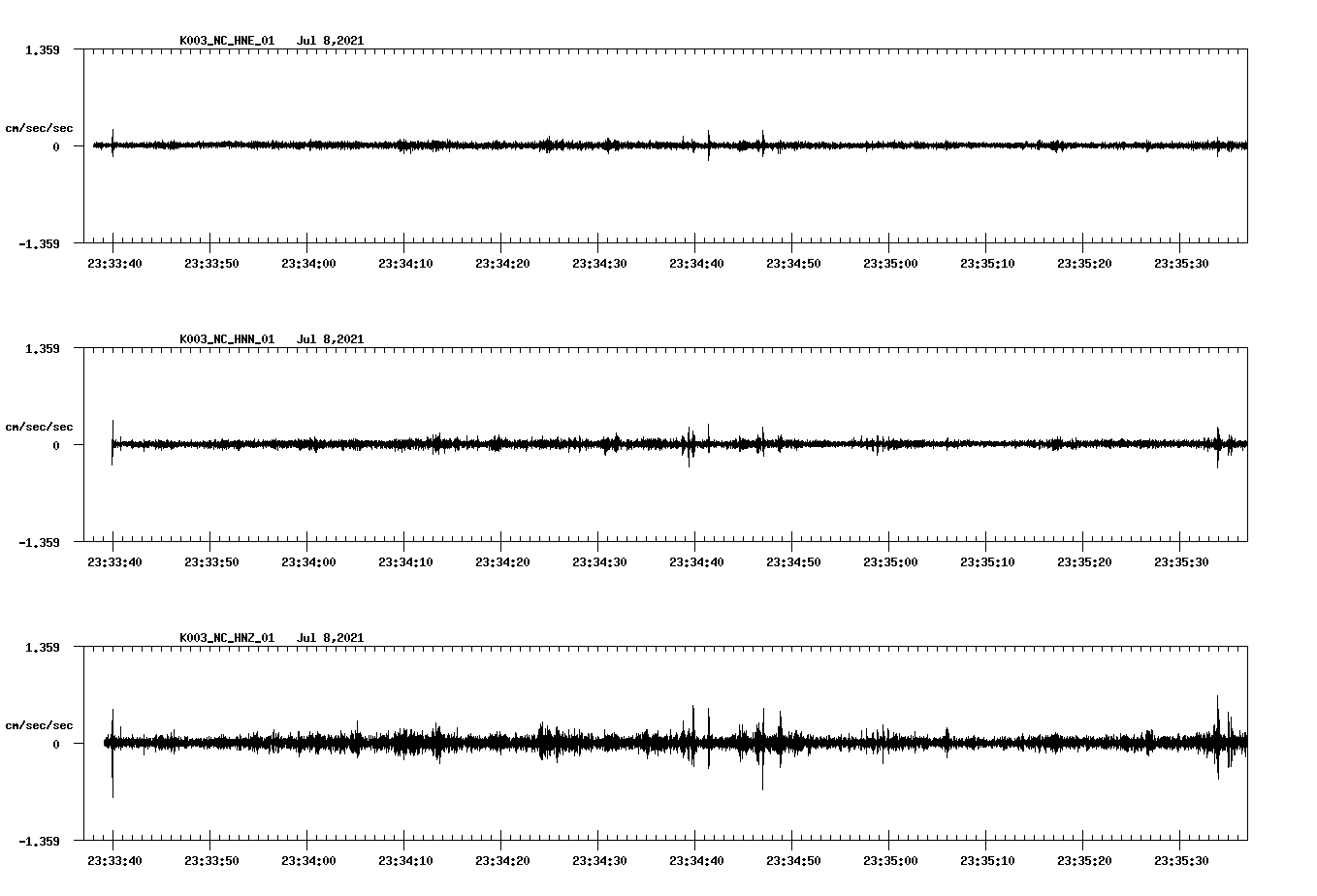 NetQuakes seismogram