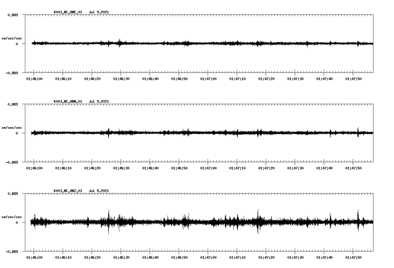 NetQuakes seismogram