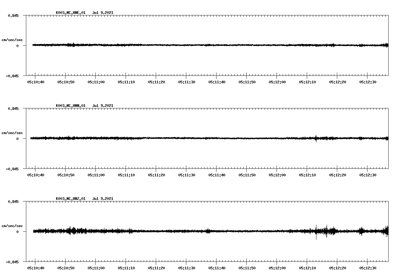 NetQuakes seismogram