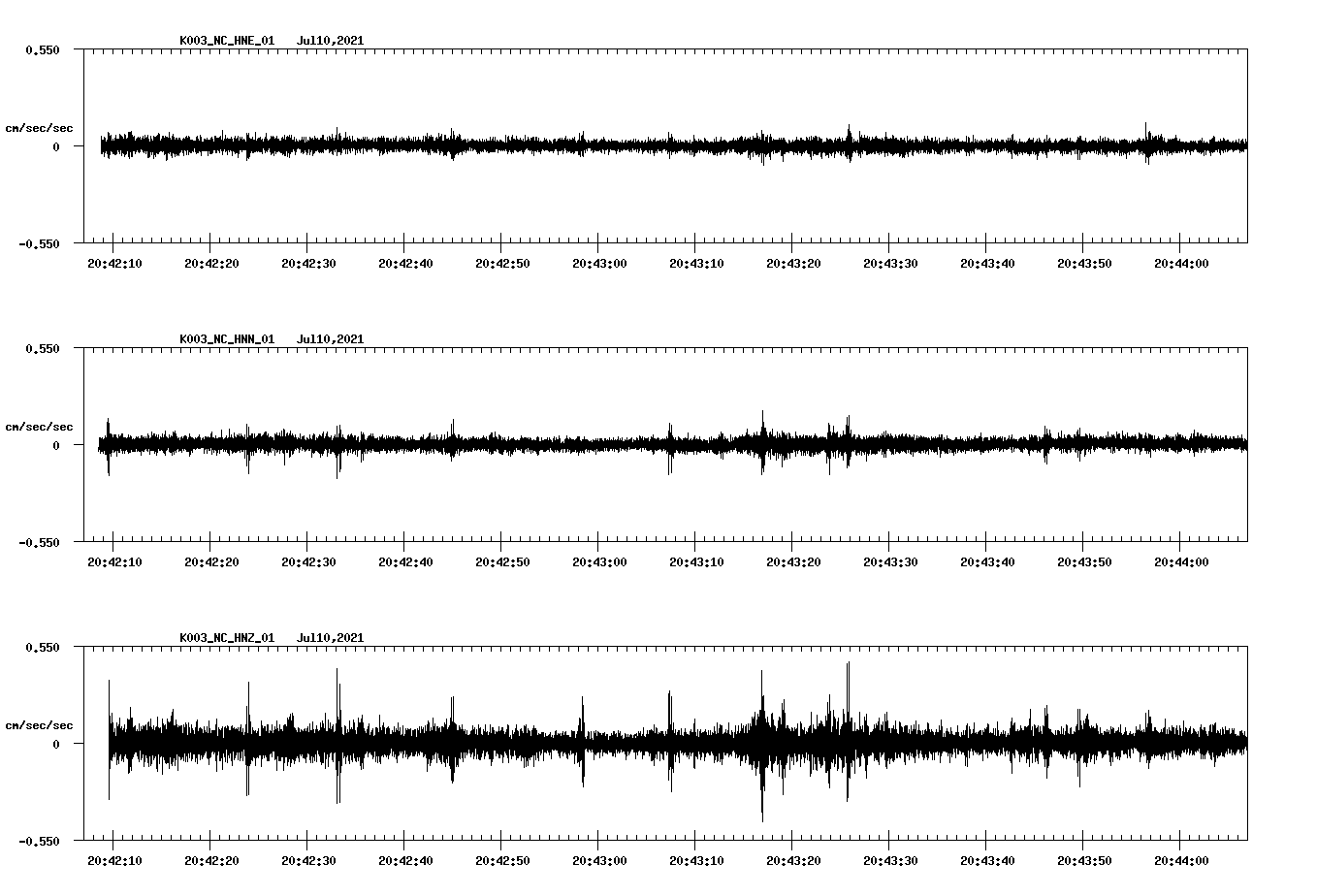 NetQuakes seismogram