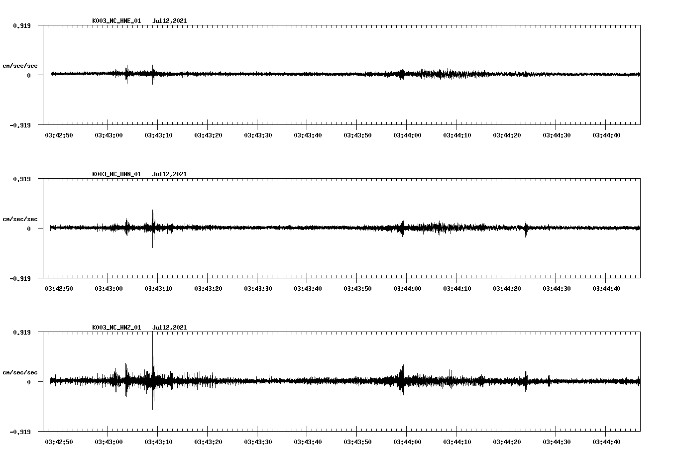 NetQuakes seismogram