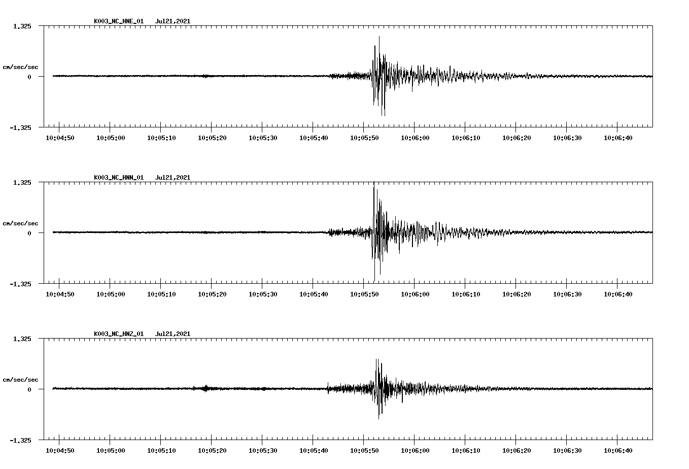 NetQuakes seismogram