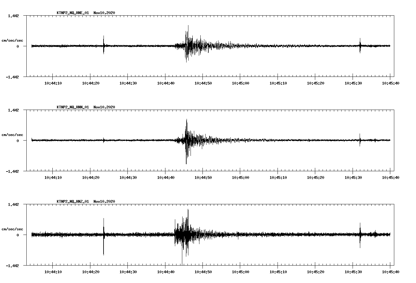 NetQuakes seismogram