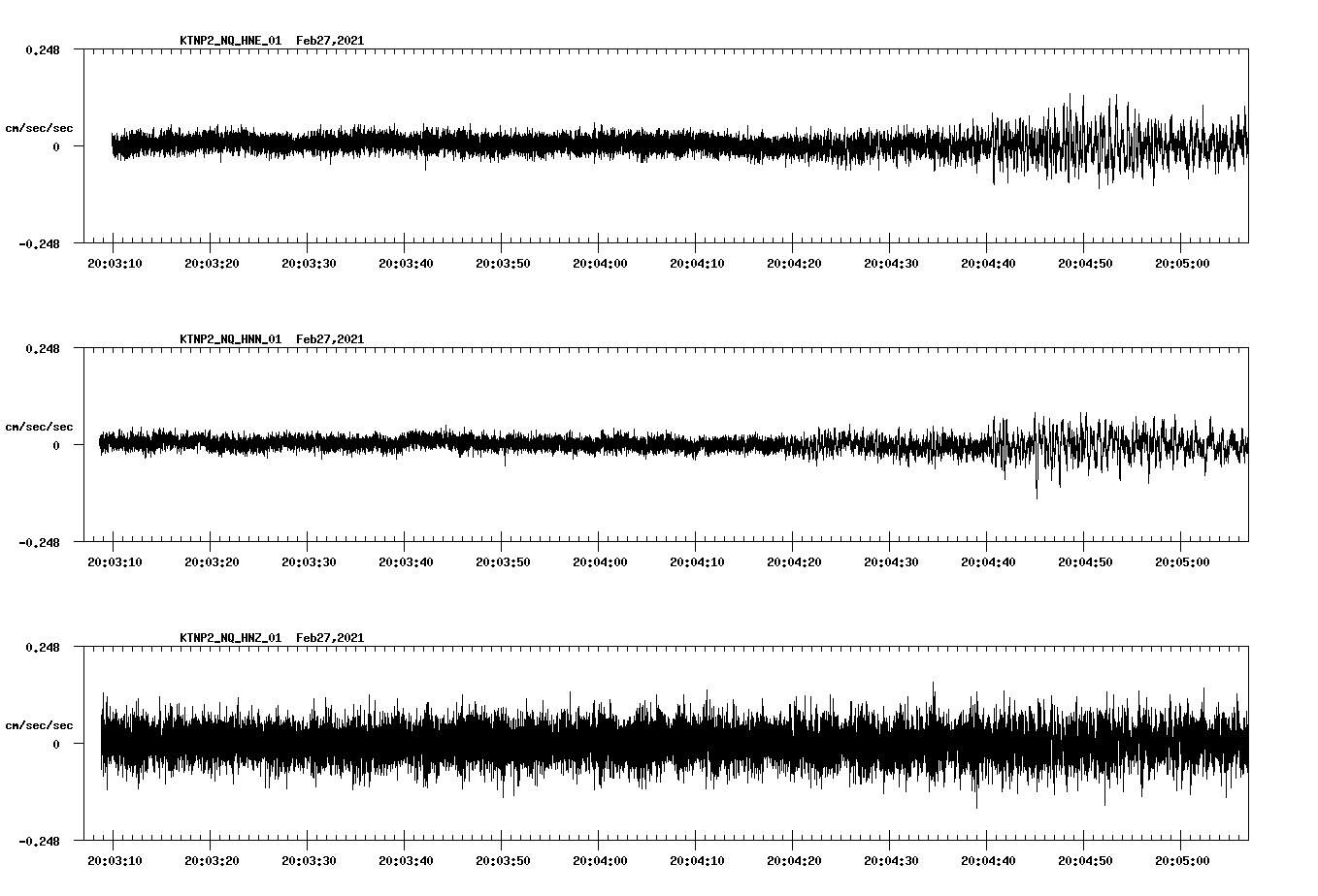 NetQuakes seismogram
