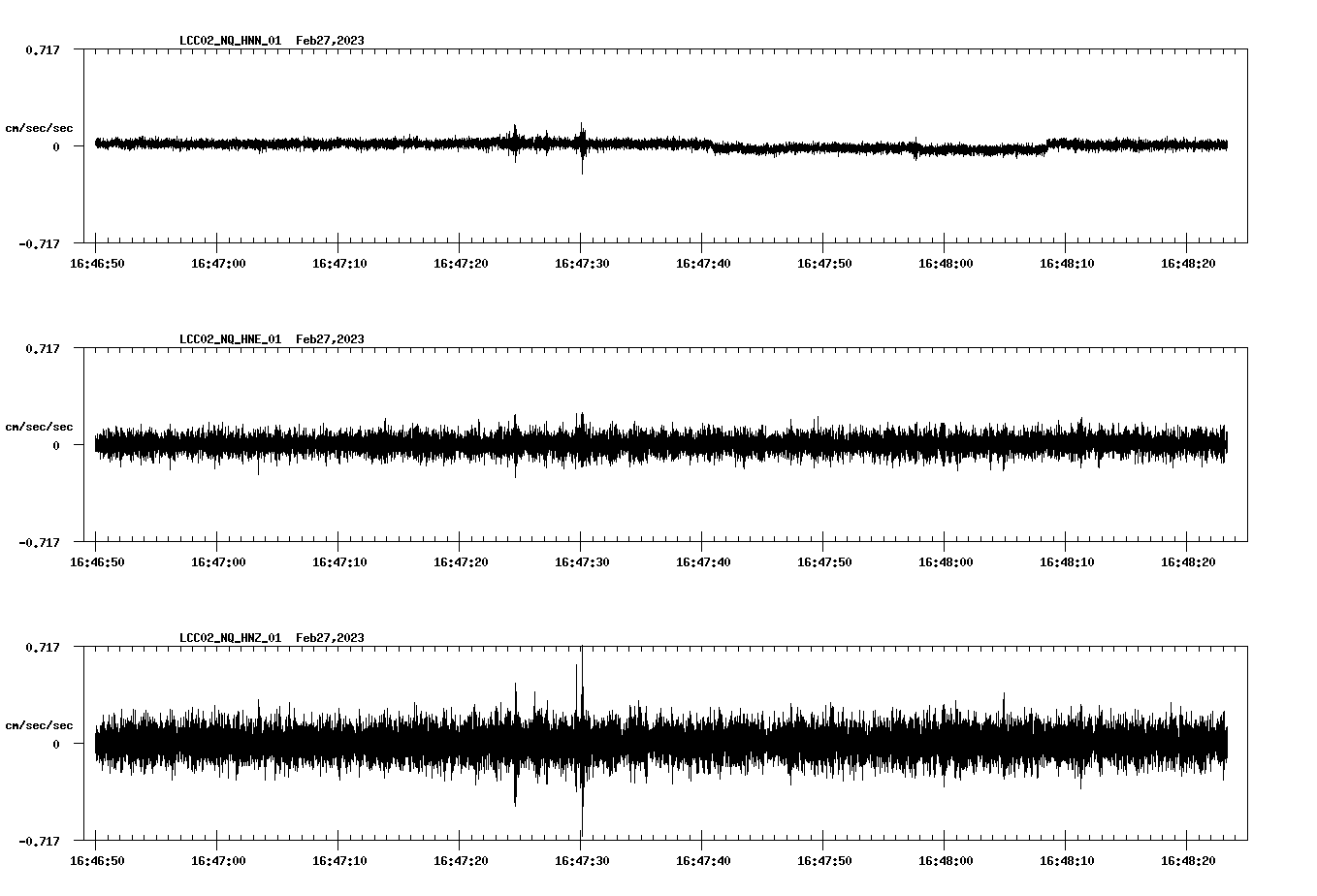 NetQuakes seismogram