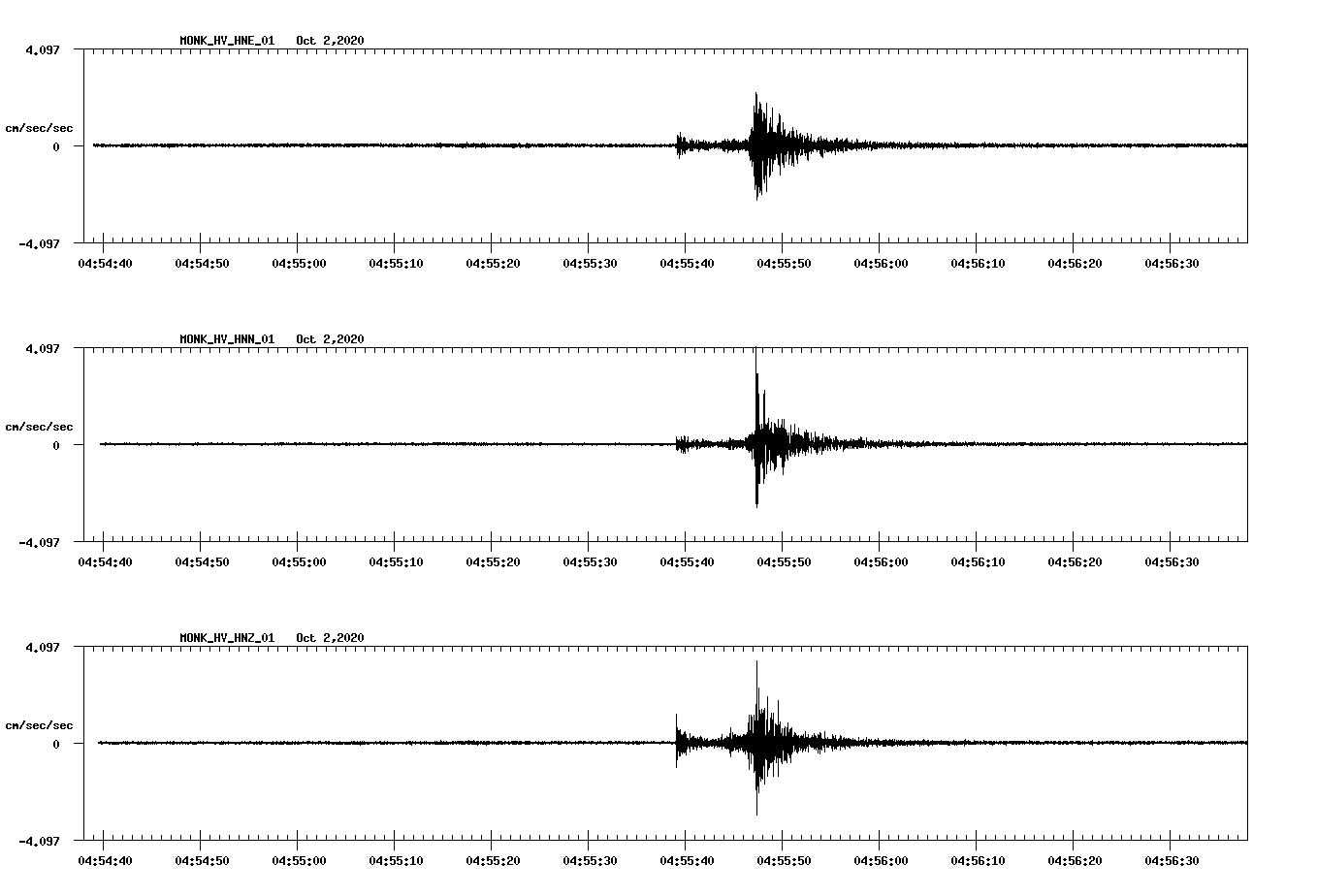 NetQuakes seismogram