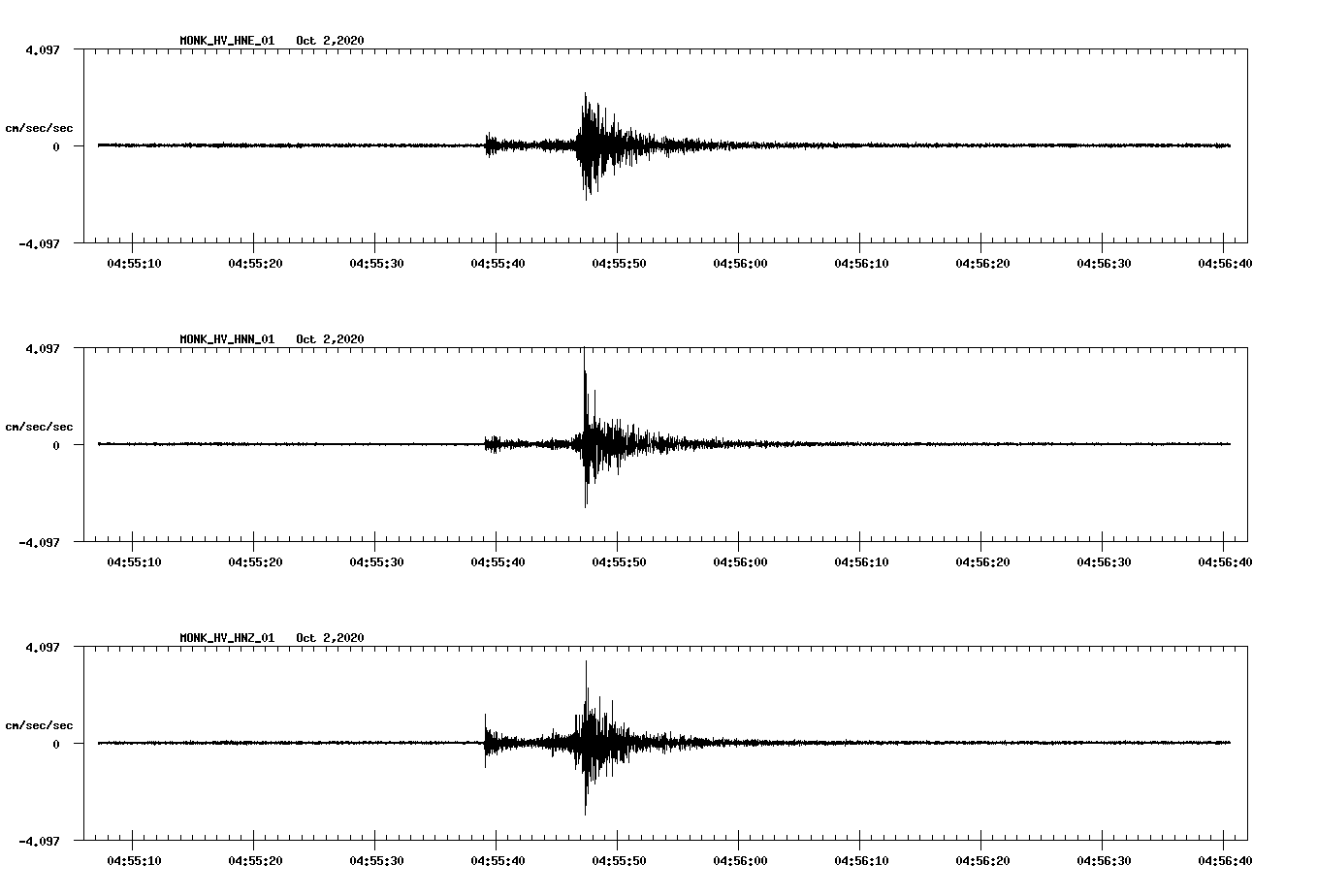 NetQuakes seismogram