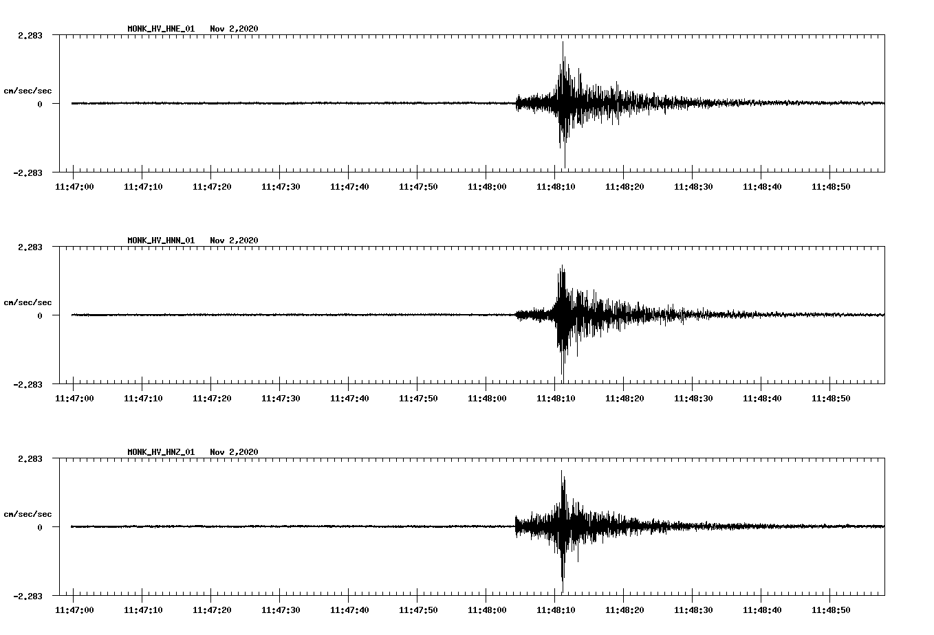 NetQuakes seismogram