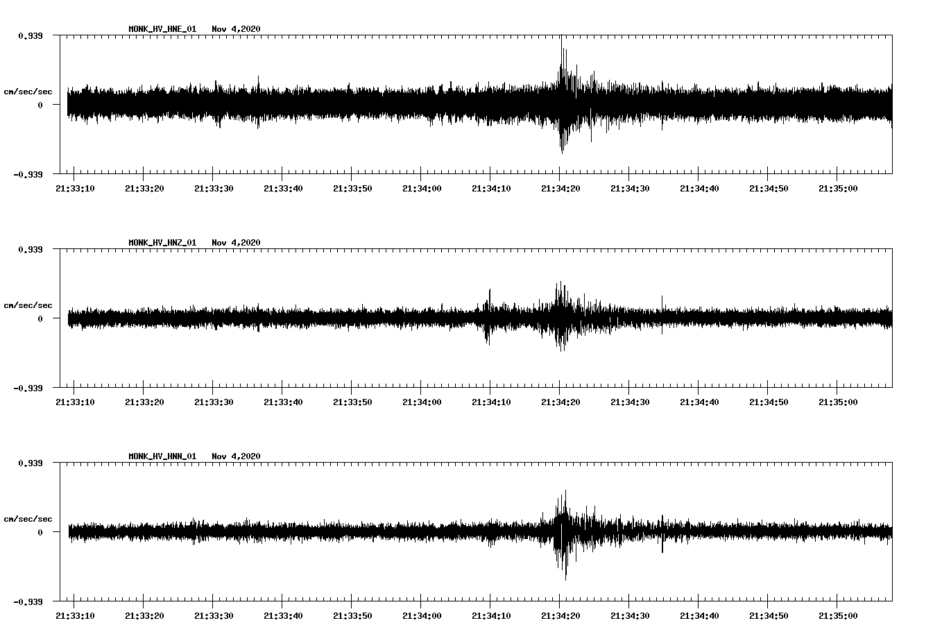 NetQuakes seismogram