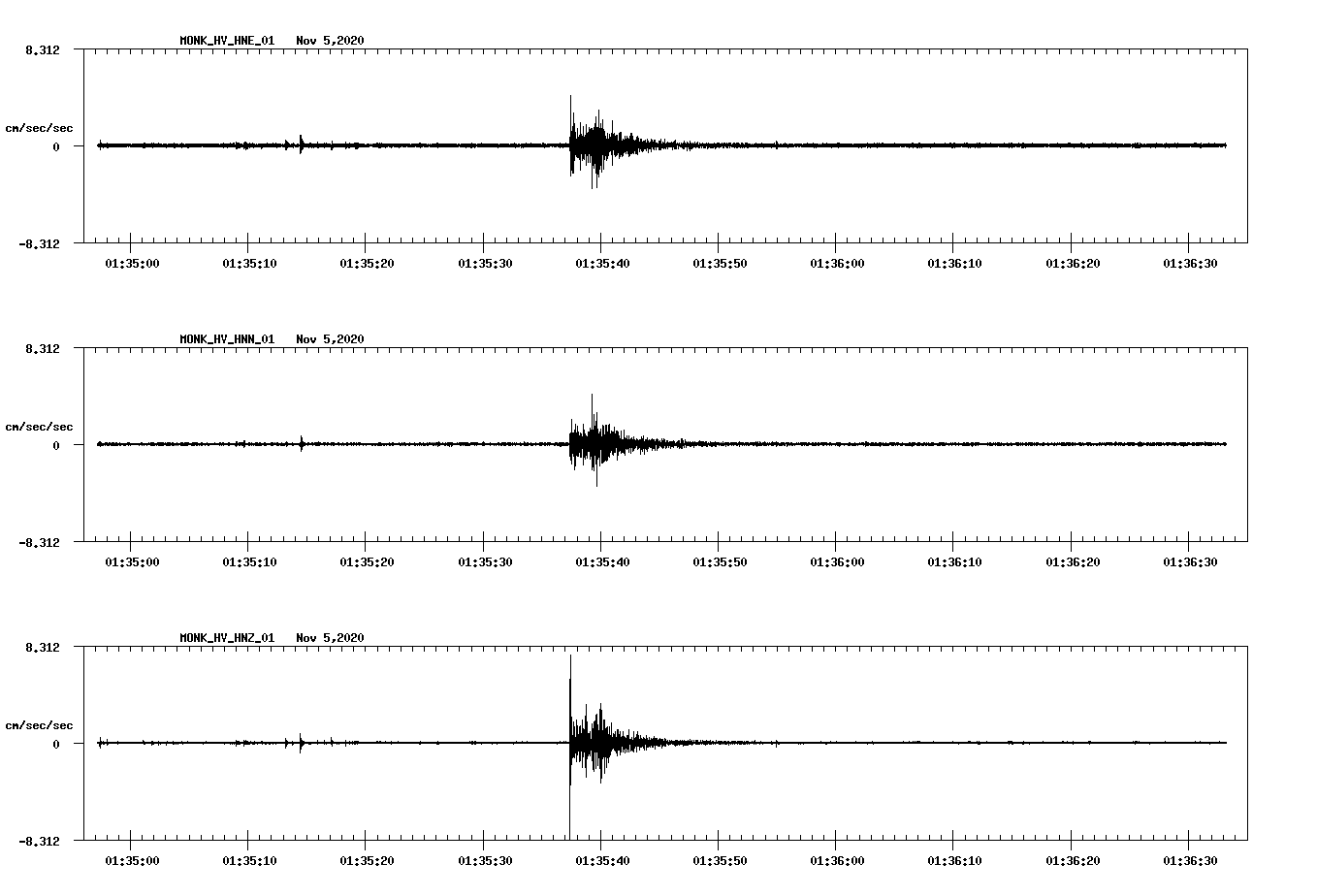 NetQuakes seismogram
