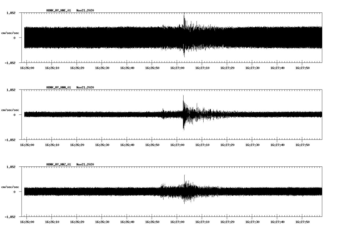 NetQuakes seismogram