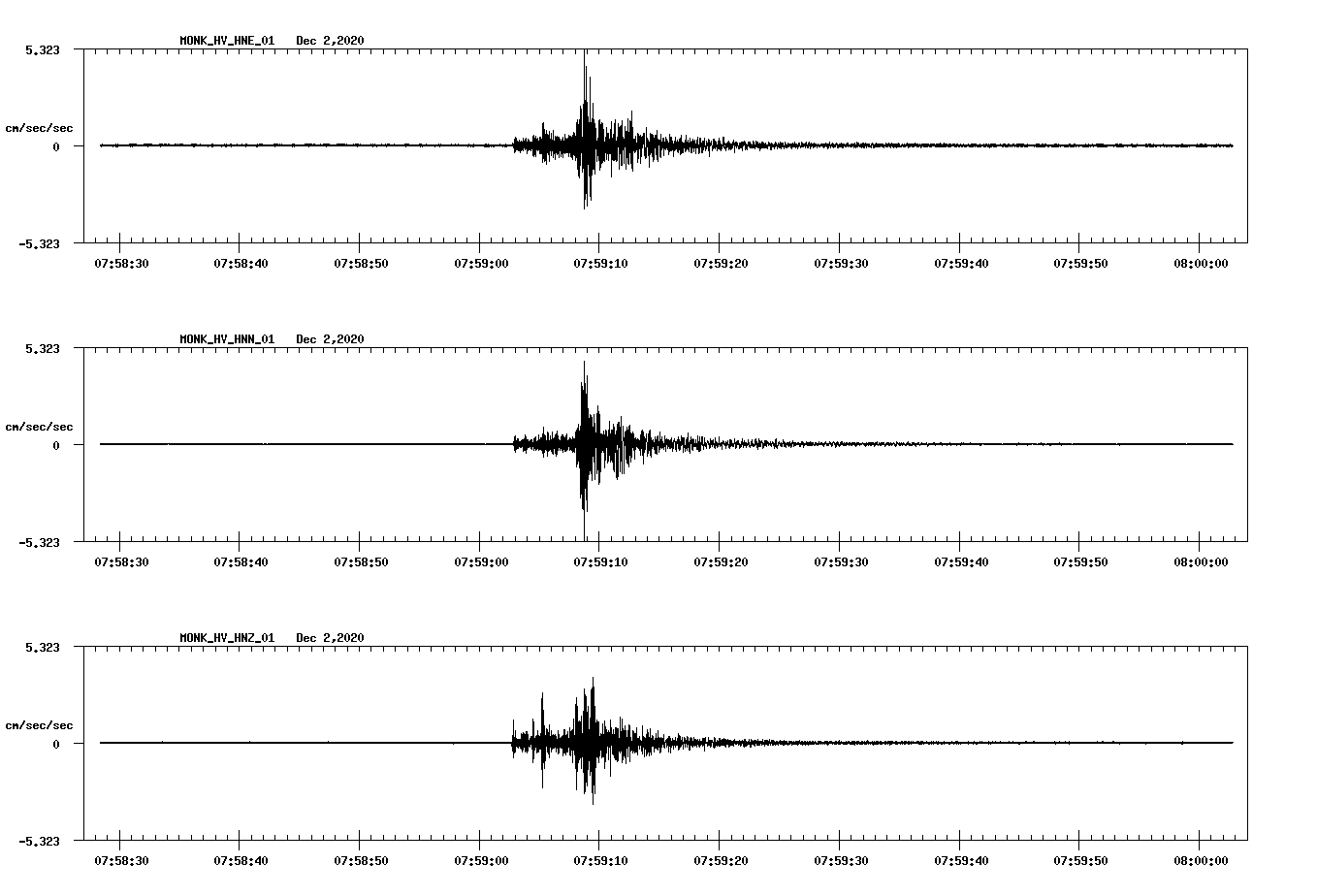 NetQuakes seismogram