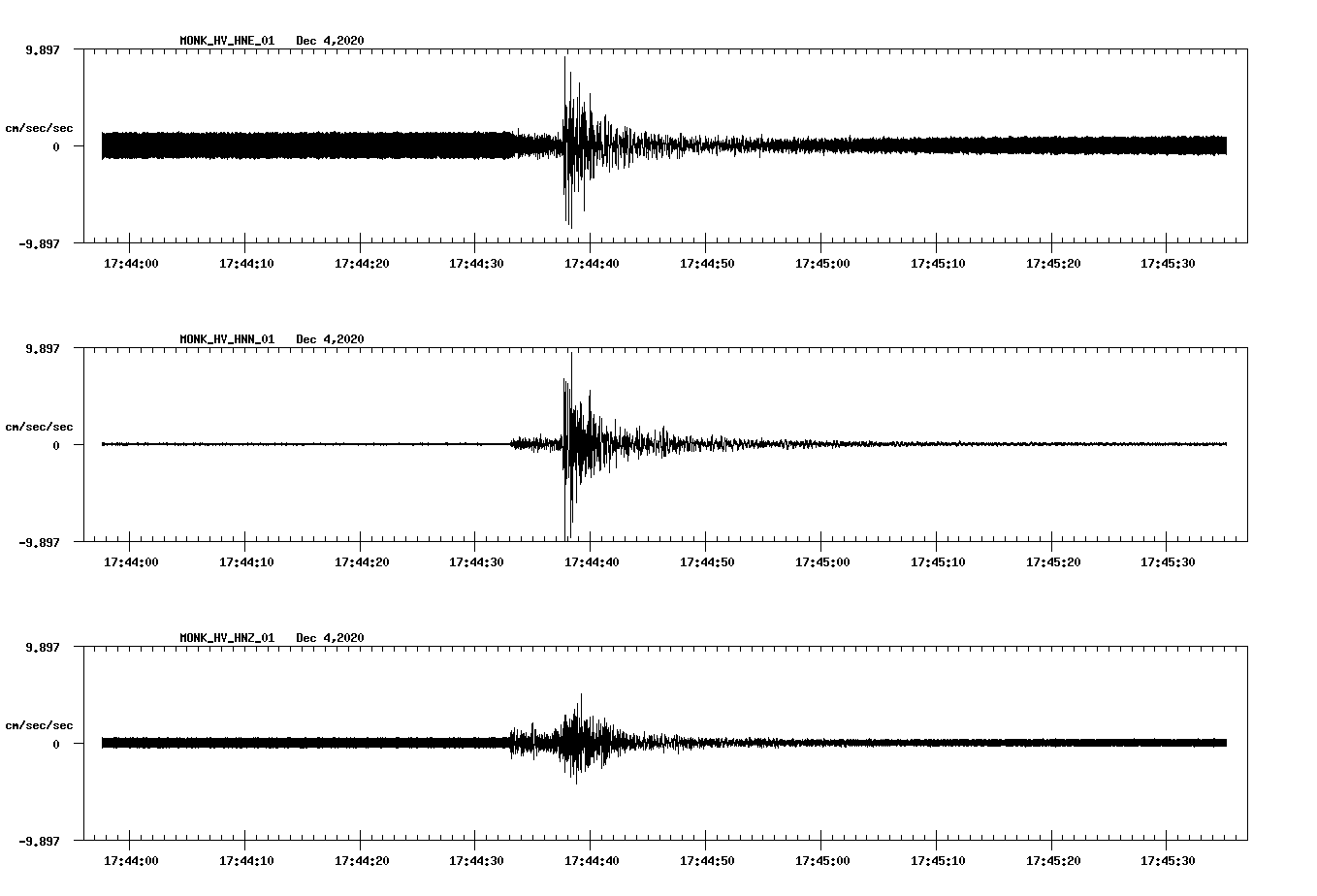 NetQuakes seismogram