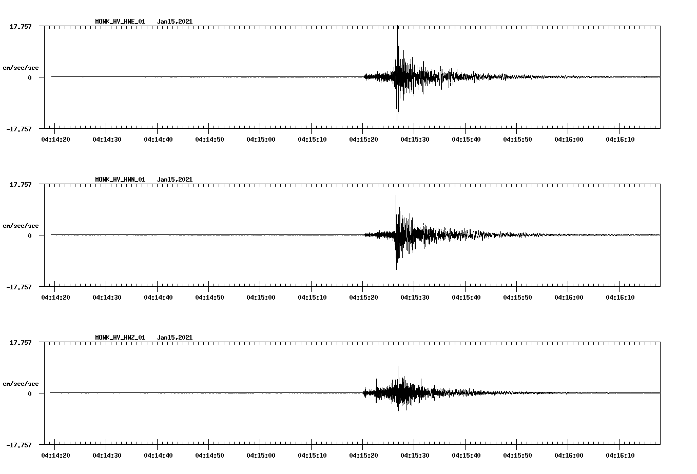 NetQuakes seismogram