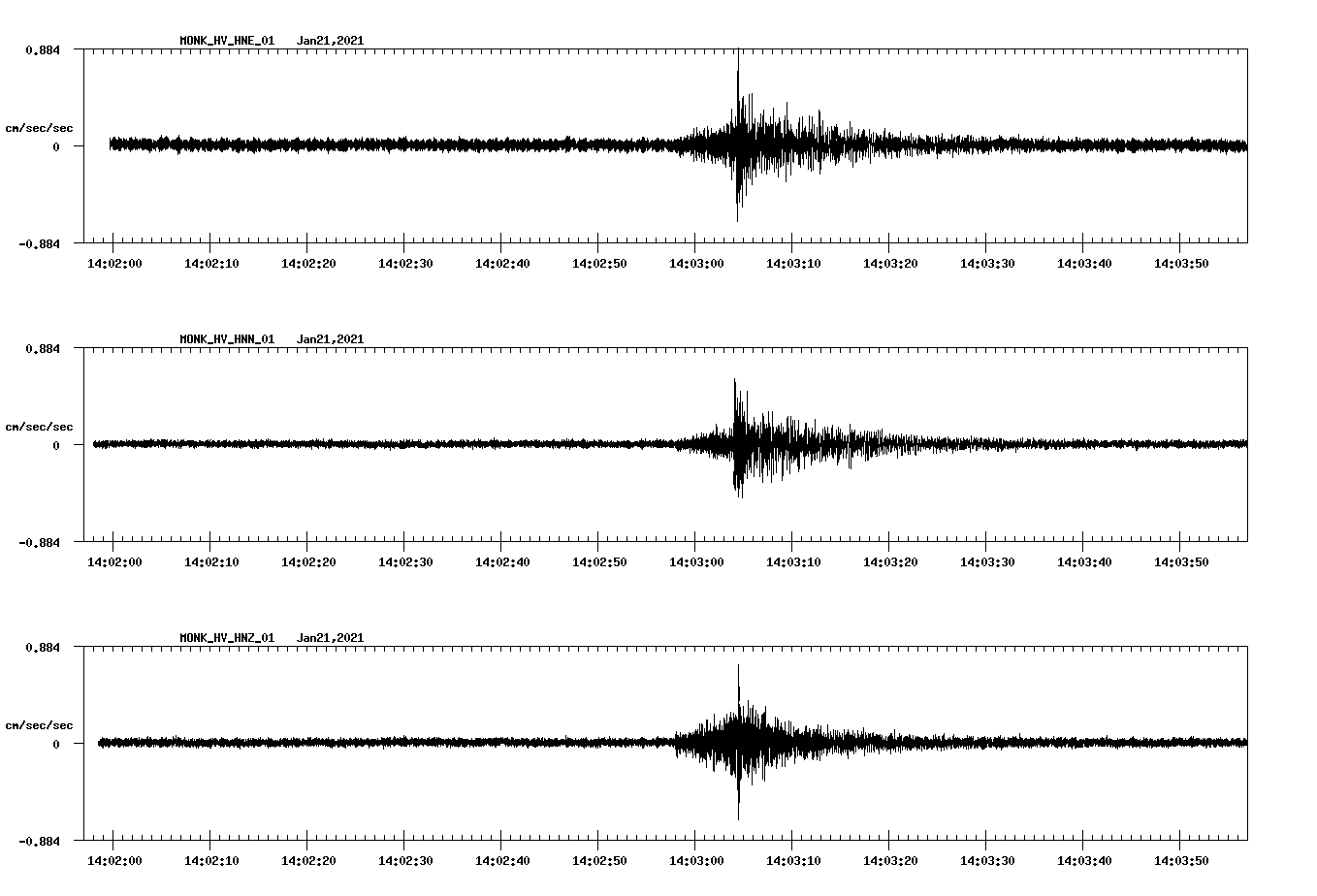 NetQuakes seismogram